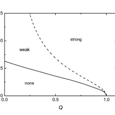 Pdf Theory Of Magnetic Domains In Uniaxial Thin Films
