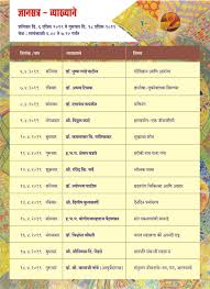 Profile for Ravindra Barve