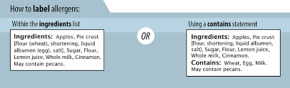 How To Label Allergens On Your Food Product Canadian Food