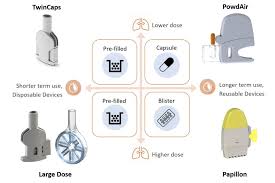 After use, replace the mouth piece cap. Dry Powder Inhalers Towards Effective Affordable Sustainable Respiratory Healthcare Ondrugdelivery