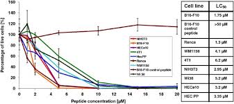 However, not every windows 10 user that if you would like to permanently disable tablet mode (until you yourself enable it when you want to use it) on a windows 10 computer, here's what. Anticancer Effects Of Camel Peptide Laboratory Investigation