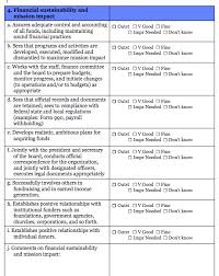 Executive Director Evaluation Survey Form Executive Director Nonprofit Management Survey Form