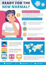 New Normal Infographic Poster Template Infographic Poster Graphic Design Infographic Education Poster Design