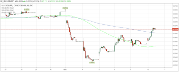 chinese yuan news cpi misses forecasts ppi inflation drops