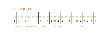 Diamond Color Guide Diamond Color Chart Id Jewelry New York