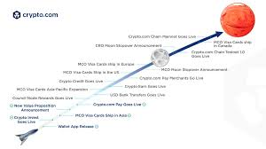 Earn passive income on your bitcoin holdings using crypto earn on crypto.com. Crypto Com Kryptowahrungs Exchange