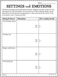 Some of the same books they referenced were in the chamber library so harry perused them quickly before going back to the guide. Harry Potter And The Chamber Of Secrets Novel Study Unit Free Sample