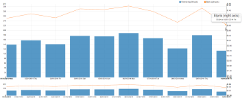 Javascript Nvd3 Line Plus Bar With Focus Chart Only