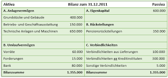 Das vermögen wird links auf der aktivseite (aktiva) der bilanz ausgewiesen, verbindlichkeiten und eigenkapital werden als passiva auf der rechten bilanzseite dargestellt. Eroffnung Der Bestandskonten Externes Rechnungswesen
