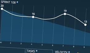 Burndown Chart For Asana Screenful