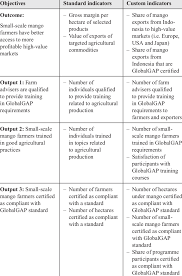 نتیجه جستجوی لغت [indicators] در گوگل