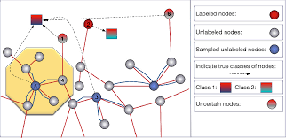 Learn vocabulary, terms and more with flashcards, games and other study tools. Leveraging Explicit Unsupervised Information For Robust Graph Convolutional Neural Network Learning Springerlink