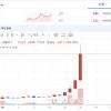 Coinmarketcap은 브랜든 체즈(brandon chez)가 2013년 5월에 설립했으며 암호화폐 최신가, 도표, 새로 떠오르는. 1