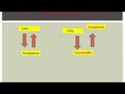 What Are The Real Estate Contract Laws Jeffrey Cancilla Offer And Acceptance Contract Law Real Estate Contract