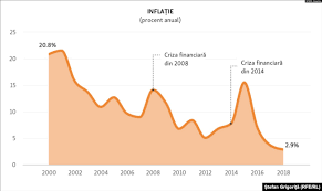 Hărțile interactive afa nu sunt accesibile nelogat. Economia Rusiei Cer Si Pamant Romanesc