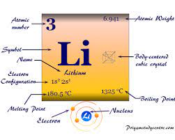 It is found in small amounts in ores from igneous rocks and in salts from. Lithium Metal Symbol Properties Discovery Uses Facts