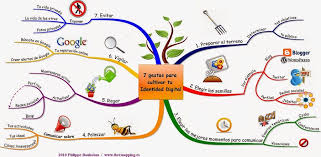 Identidad Digital Educacion Conectada En Tiempo De Redes Marca Pessoal Educacao Mapa