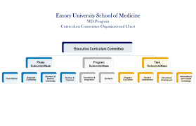 نتیجه جستجوی لغت [subcommittees] در گوگل