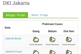 Di bawah ini ibu kongsikan tempat menarik di selangor. Cuaca Jakarta Hari Senin Mayoritas Cerah Hingga Malam Hari Antara News