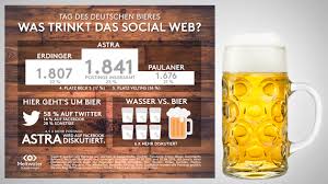 Der tag des bieres findet je nach land und region an unterschiedlichen tagen statt: Zum Tag Des Deutschen Bieres Uber Welches Bier Spricht Das Social Web Absatzwirtschaft