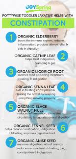 Pin On Kids Health Tips