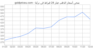 تجار الذهب في الولايات المتحدة الأمريكية. Ø§Ø³Ø¹Ø§Ø± Ø§Ù„Ø°Ù‡Ø¨ ÙÙŠ ØªØ±ÙƒÙŠØ§ Ø§Ù„ÙŠÙˆÙ…