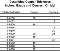 Approximate thickness in fractions of an inch. Info Sheet Copper Thickness In Inches Gauge And Ounces Copper Sheets New Hobbies Metal Working