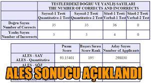 2020 ales sonuçları için heyecanlı bekleyiş devam ediyor. Ales Sonuclari Aciklandi Egitim Izmir Haber Merkezi
