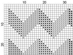 Maybe you would like to learn more about one of these? 2208 En Iyi Kucuk Etamin Pano Goruntusu 2019 Kanavice Desenler Ve Kanaviceler