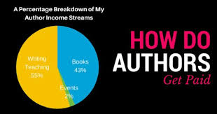 See full list on selfpublishing.com Pin On How To Write A Book
