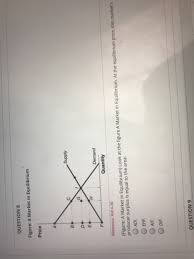 In this video we step through some details on how one kind of regulation, a price ceiling, can reduce economic efficiency. Solved M Wed Jun 3 Bbhosted Cuny Edu Question Completion Chegg Com