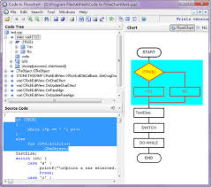 Classic Samples For Code To Flowchart Converter Athtek Com