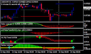 Advanced Fischer Forex Scalping Strategy Forex Mt4 Indicators