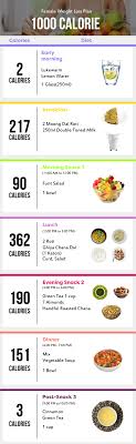 Pin On Weight Loss Diet Plans Tips Expert Advice