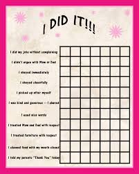Behavior Charts Home Online Charts Collection