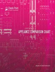 Check Point Appliance Comparison Chart Pdf Appliance