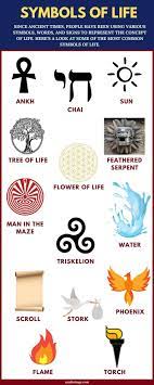 Symbols are everywhere, each with their different function & energy, check the ones that offer protection & keep you safe from evil. Symbols Of Life And What They Mean Symbol Sage