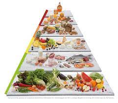 flexi carb pyramide mediterran gesundheit pyramide