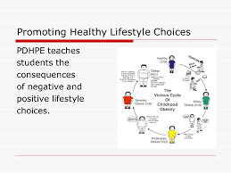 Healthy lifestyle benefits are easily attainable. The Importance Of Pdhpe In Primary Schools Promoting Healthy Lifestyle Choices Pdhpe Teaches Students The Consequences Of Negative And Positive Lifestyle Ppt Download