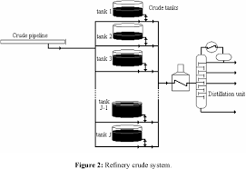 Oil import dependency, 2018 (% of net imports in gross available energy, based on tonnes of oil equivalent). Scielo Brasil Planning And Scheduling For Petroleum Refineries Using Mathematical Programming Planning And Scheduling For Petroleum Refineries Using Mathematical Programming