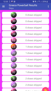 Maybe you would like to learn more about one of these? Greece Powerball Results Powerball And Powerball Plus Results History For 2019