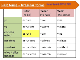 80 Up To Date Estar Conjugation Preterite