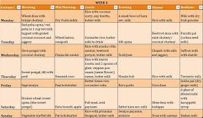 Sample Daily Menu For 3 Year Old Pure Veg Tamilian Cuisine