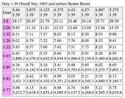 Thesamba Com Gallery Gear Ratio Charts