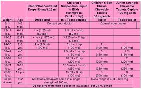 chewable ibuprofen dosage chart 21 fresh jr strength