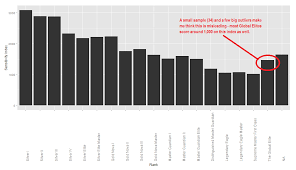 Check spelling or type a new query. Optimal Mouse Settings Sensitivity For Cs Go Pro Settings