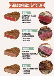 Grilling Bison Steak To Perfection - Sayersbrook Bison Ranch