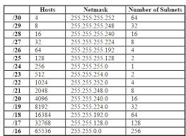 76 curious variable length subnet mask wiki