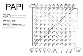 Psikologi, tes, papi kostickfull description. Strategi Pengerjaan Psikotes Papikostik News If
