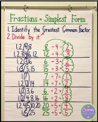 69 Organized Greatest Common Factor Anchor Chart